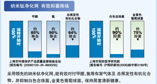 大菠萝视频在线观看特性